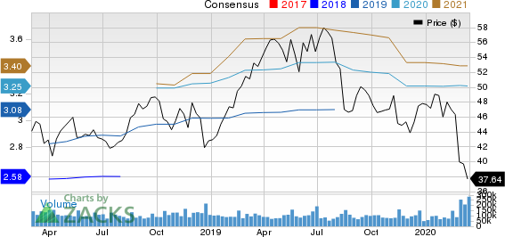 Cisco Systems, Inc. Price and Consensus