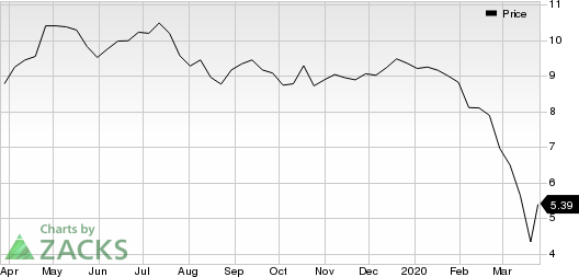 Ford Motor Company Price