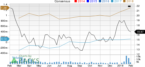 Keane Group, Inc. Price and Consensus