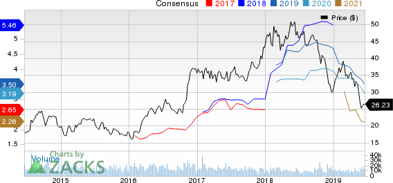 Steel Dynamics, Inc. Price and Consensus