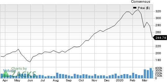 The Clorox Company Price and Consensus