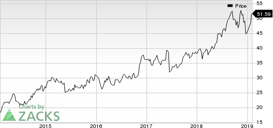 Booz Allen Hamilton Holding Corporation Price