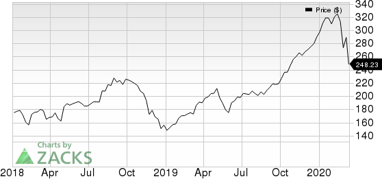 National Vision Holdings, Inc. Price and Consensus