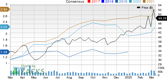 Newmont Goldcorp Corporation Price and Consensus