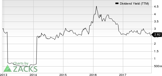 Prudential Financial, Inc. Dividend Yield (TTM)