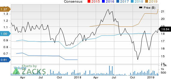 Atlantic Capital Bancshares, Inc. Price and Consensus