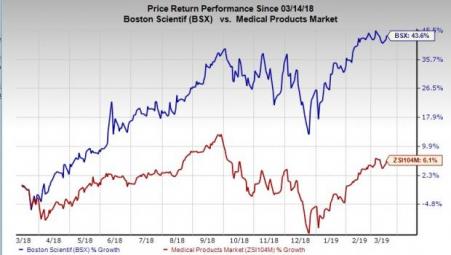 Boston Scientific's WATCHMAN FLX LAAC Device Gets CE Mark | Investing.com