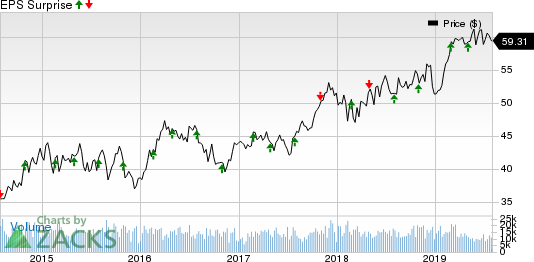 Public Service Enterprise Group Incorporated Price and EPS Surprise