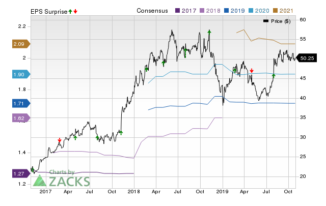 Globus Medical (GMED) Earnings Expected To Grow: Should You Buy ...