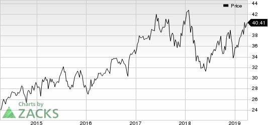 Comcast Corporation Price