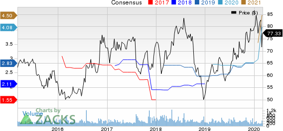 Tennant Company Price and Consensus