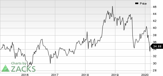 Pfizer Inc. Price