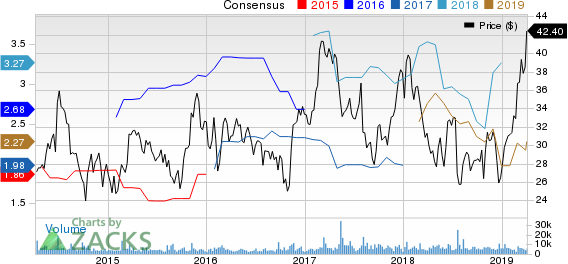 Sinclair Broadcast Group, Inc. Price and Consensus