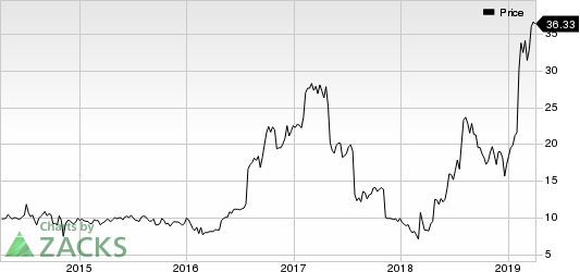 PCM, Inc. Price