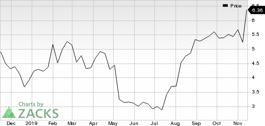 Infinera Corporation Price