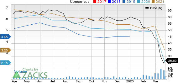 Royal Dutch Shell PLC Price and Consensus