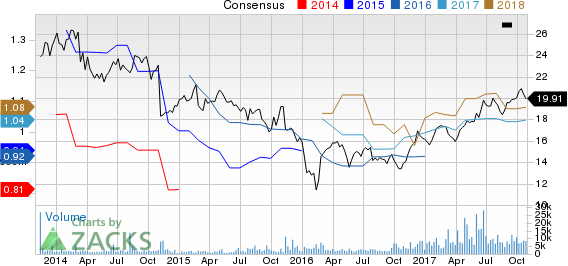 Extended Stay America, Inc. Price and Consensus