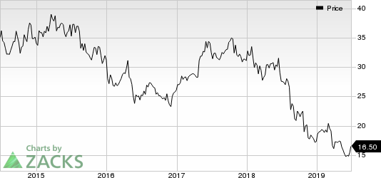 Bayer Aktiengesellschaft Price
