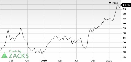 DocuSign Inc. Price