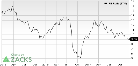 Corrections Corp. of America PE Ratio (TTM)