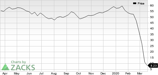 Norwegian Cruise Line Holdings Ltd. Price