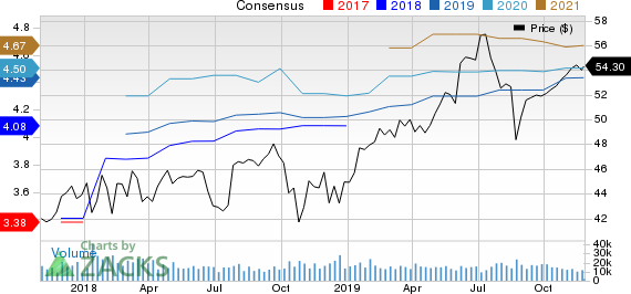 Aflac Incorporated Price and Consensus