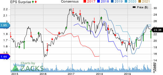 Hilltop Holdings Inc. Price, Consensus and EPS Surprise
