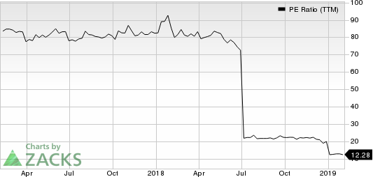 Orix Corp Ads PE Ratio (TTM)