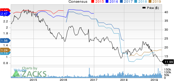 CenturyLink, Inc. Price and Consensus