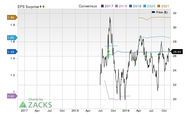 bjs earnings report calendar 2021 Bj S Wholesale Club Bj Earnings Expected To Grow Should You Buy Investing Com bjs earnings report calendar 2021