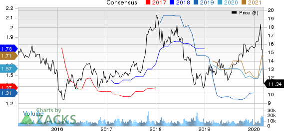 TRI Pointe Group, Inc. Price and Consensus