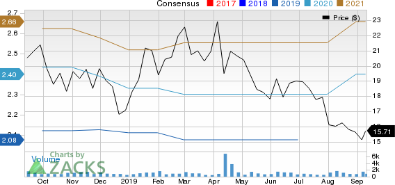 Hollysys Automation Technologies, Ltd. Price and Consensus