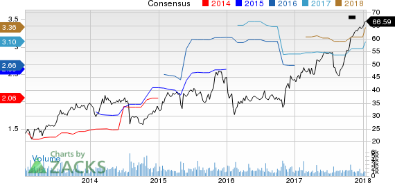 On Assignment, Inc. Price and Consensus