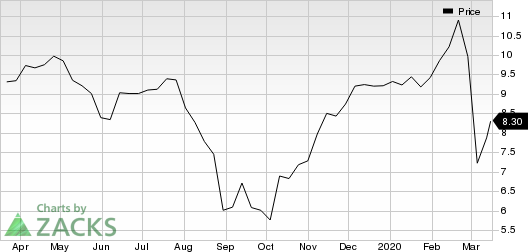 American Outdoor Brands Corporation Price