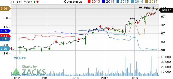 What's In Store For Molson Coors (TAP) In Q3 Earnings? | Investing.com