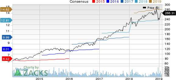 UnitedHealth Group Incorporated Price and Consensus