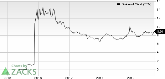 Fortress Transportation and Infrastructure Investors LLC Dividend Yield (TTM)