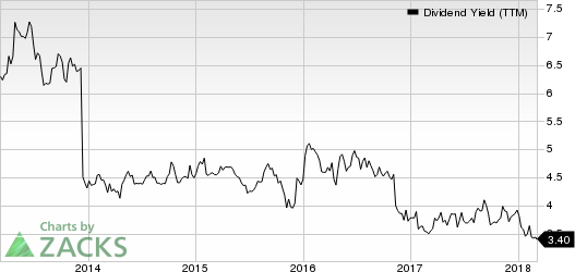 Valley National Bancorp Dividend Yield (TTM)