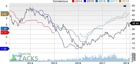 ArcelorMittal Price and Consensus