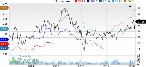 AllianceBernstein Holding L.P. Price and Consensus