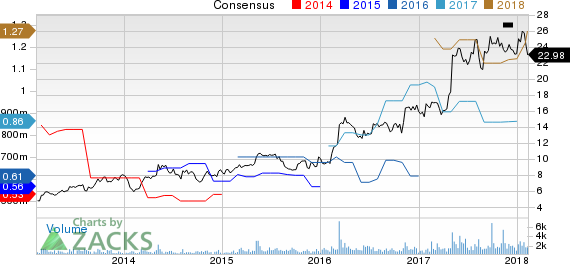 Air Transport Services Group, Inc Price and Consensus