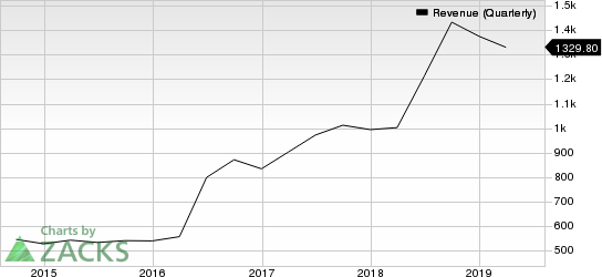 Microchip Technology Incorporated Revenue (Quarterly)