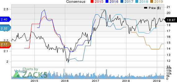 Chimera Investment Corporation Price and Consensus