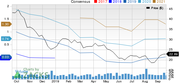National Oilwell Varco, Inc. Price and Consensus