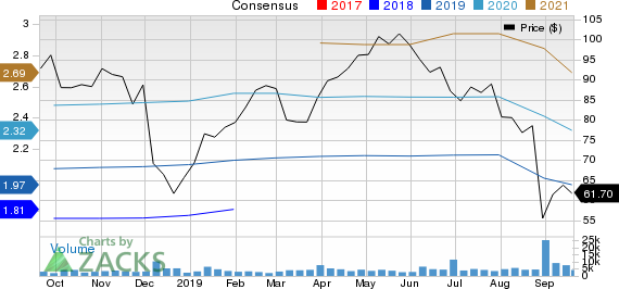 Ollie's Bargain Outlet Holdings, Inc. Price and Consensus
