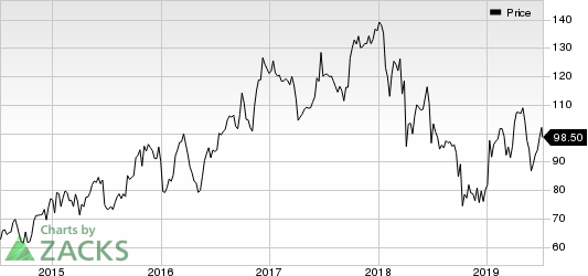 SYNNEX Corporation Price