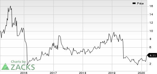 BioCryst Pharmaceuticals, Inc. Price