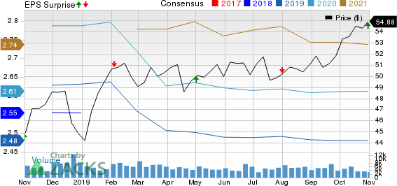 Apartment Investment and Management Company Price, Consensus and EPS Surprise