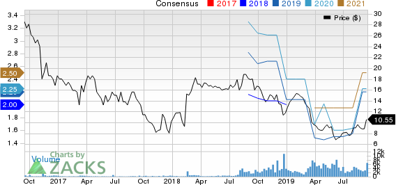 MR. COOPER GROUP INC Price and Consensus