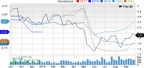 Hecla Mining Company Price and Consensus